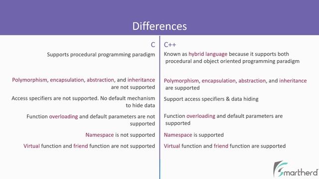 C vs. C++ (Explore the Difference between C and C++ Programming Language) смотреть онлайн