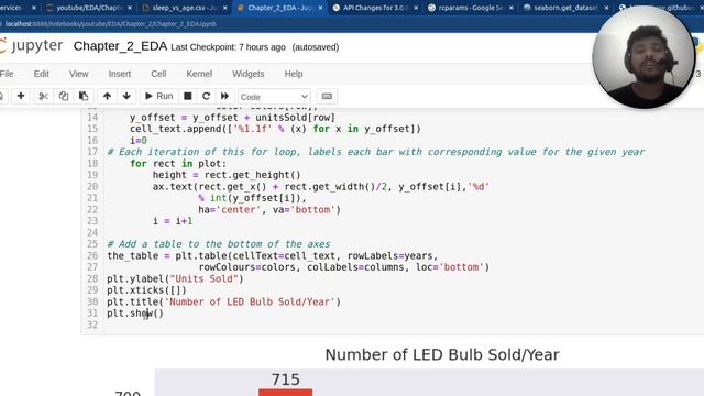 Part_2 Python Visualization Libraries: A Comprehensive Guide to Data Visualization and Graphing смотреть онлайн