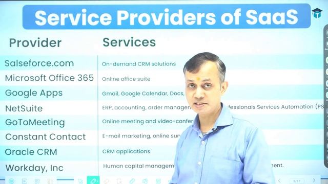 Cloud types and service models in AWS | Testpedagogue смотреть онлайн
