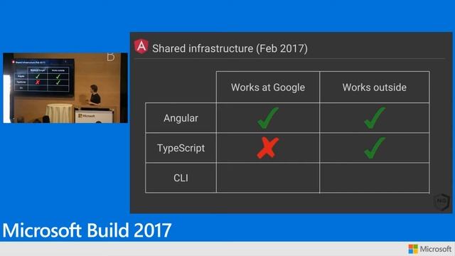 Microsoft Build Angular JS and TypeScript смотреть онлайн