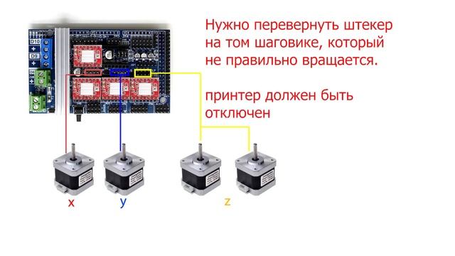 Принтер своими руками. Подключение, прошивка, настройка PID, первая печать. Принтер COREXY.