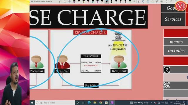 Exam Day Revision (EDR) - CA Inter - Taxation - GST - Part 1 (Nov 2022 Exams) смотреть онлайн