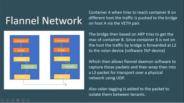 Kubernetes Network Proxy | #devops #microservice #kubernetes смотреть онлайн