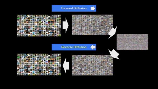 Diffusion Models (1/2) - Theory and importance with code implementations смотреть онлайн