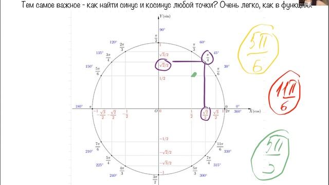 Вся теория по тригонометрии за час | prostomatika смотреть онлайн