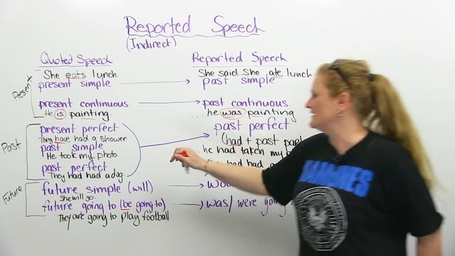 Grammar: Learn To Use REPORTED SPEECH In English