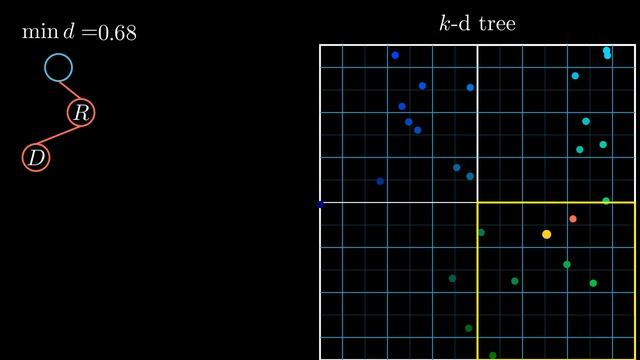 KDTree смотреть онлайн