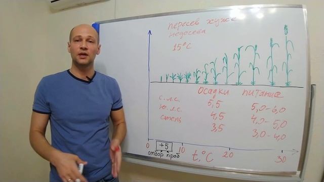 Норма высева смотреть онлайн