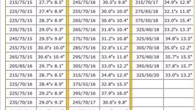Tire Size Conversion Chart Metric to Inches смотреть онлайн