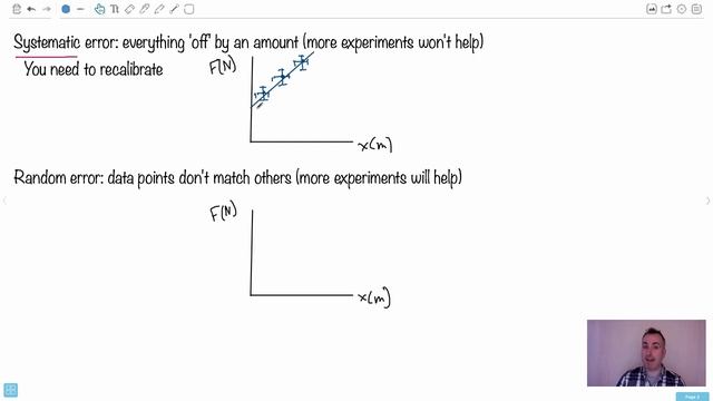 Accuracy, precision, error [IB Physics SL/HL] смотреть онлайн