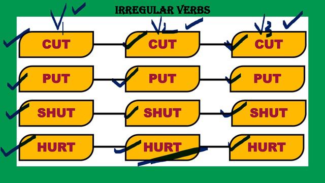 VERBS list 1 - V1, V2, V3 are same - irregular verbs смотреть онлайн