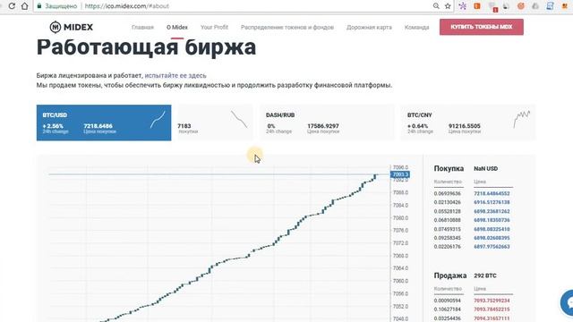 ]RU] Обзор ICO Midex - Платформа криптовалютных активов смотреть онлайн