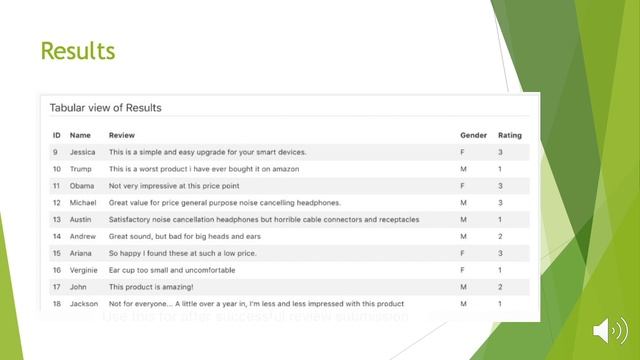 Sentiment Analysis to classify Amazon Product Reviews Using Supervised Classification Algorithms смотреть онлайн