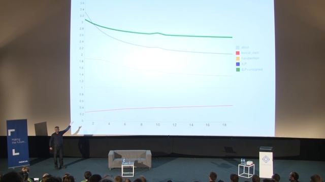 code::dive conference 2015 - Andrei Alexandrescu - Writing Fast Code II смотреть онлайн