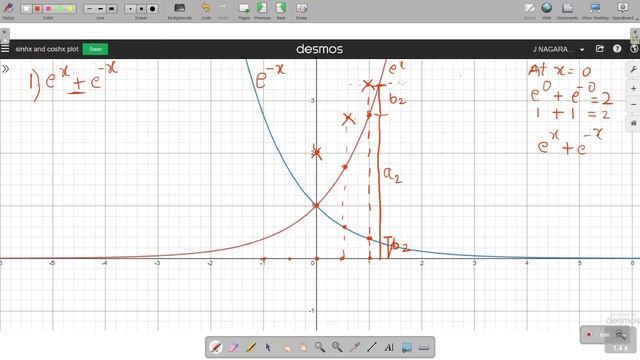Easy way in step by step sketch coshx graph | hyperbolic function смотреть онлайн