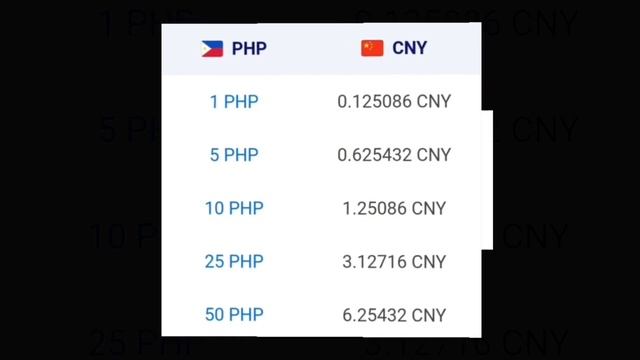 Chinese Yuan To Philippine Peso Exchange Rate | CNY To PHP | Yuan Money Value In Philippines смотреть онлайн