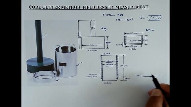 Field density measurement - Core cutter method смотреть онлайн