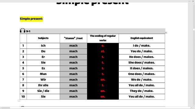 German conjugation in simple present / Machen смотреть онлайн