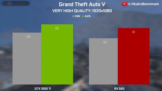 GTX 1050 Ti vs RX 560 || i3 8100 || 12 GAMES BENCHMARK || 1080p смотреть онлайн