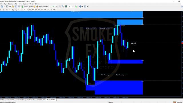 Грааль теханализа от SmokeFX NEW! Потенциал движения, что это такое смотреть онлайн