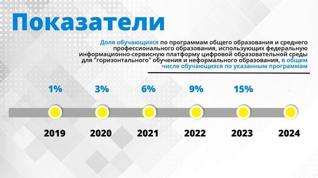 Цифровая образовательная среда смотреть онлайн