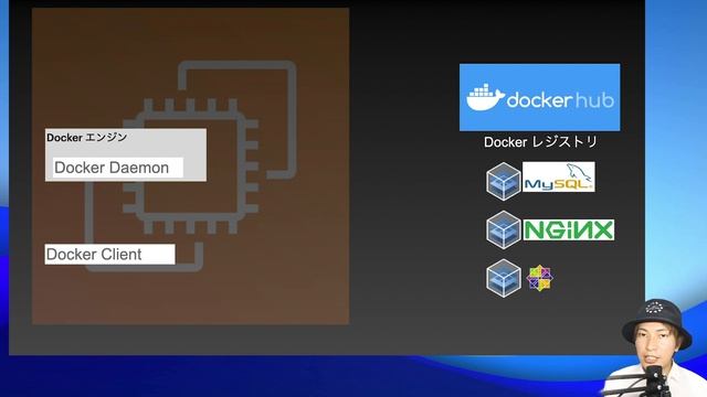 【Docker講座3】Dockerの主要構成要素を理解する イメージのライフサイクルを理解する【12:40】 смотреть онлайн
