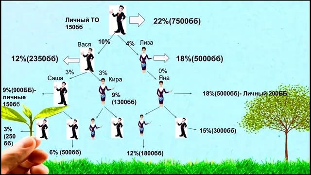 Планерка по маркетингу и бонусам