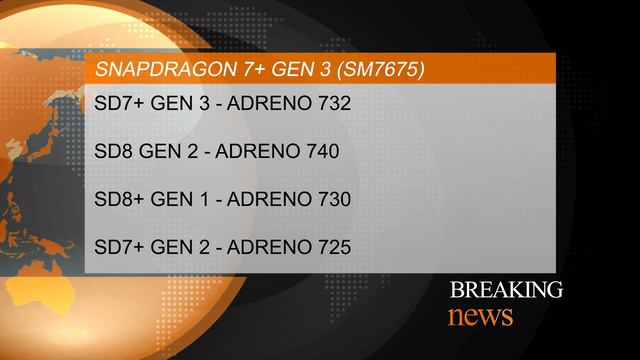 🔥 Snapdragon 7+ GEN 3 Launched | ⚡ Snapdragon 7+ GEN 3 Antutu Score, Benchmark Score, Specs