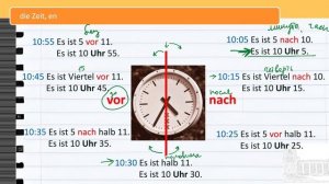 Урок 9/28. Немецкий язык для начинающих. Уровень А1. Самый понятный курс немецкого. #немецкийснуля