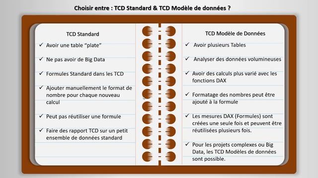Power Pivot - Introduction et Présentation (Module N°1) смотреть онлайн