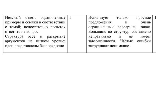 Орыс тілі 11 сынып ТЖБ 2 тоқсан 1 нұсқа ЖМБ / 2 нұсқа ҚГБ смотреть онлайн