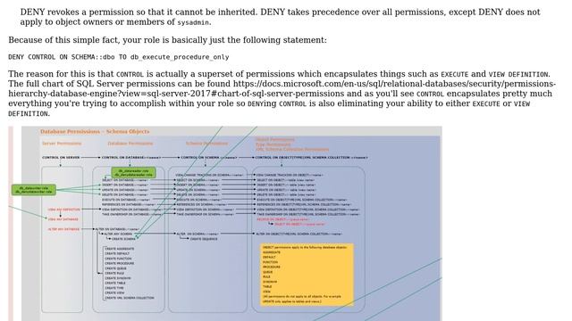 Databases: SQL Server Database Role not working (2 Solutions!!) смотреть онлайн