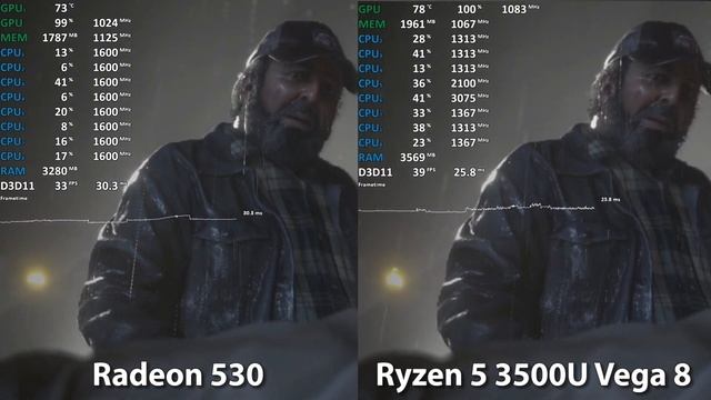 AMD Radeon 530 Vs Ryzen 5 3500U Vega 8 - Benchmark Comparison