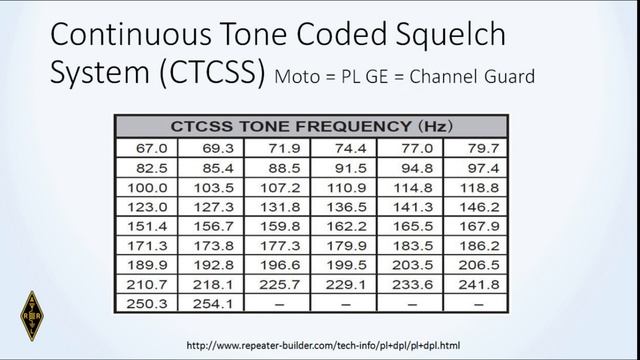 Technician Ham Class September 2018 Chapter 6 смотреть онлайн