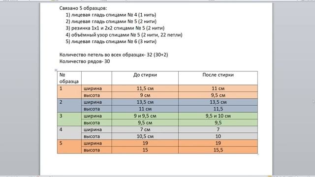 Обзор и тест пряжи: Alize Lanagold 800