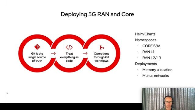 Arm DevSummit 2022: Running 5G Networks on Arm-Based Servers with Red Hat OpenShift смотреть онлайн