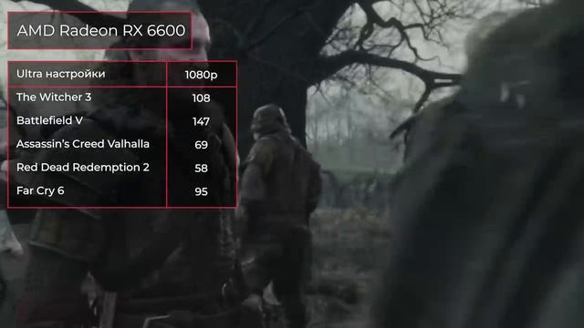 ТОП—5. Лучшие видеокарты для игр в 1080P (FullHD). Итоговый рейтинг 2022 года! смотреть онлайн