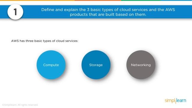 Cloud Computing Full Course | Cloud Computing Tutorial For Beginners | Cloud Computing | Simplilear смотреть онлайн