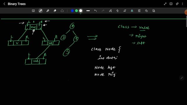 Binary Trees | Lecture 2 | Binary Tree representaion in Java| смотреть онлайн