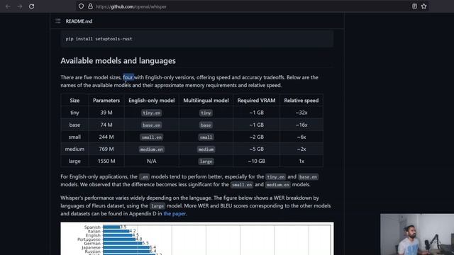 Speech To Text In Python | OpenAI Whisper смотреть онлайн