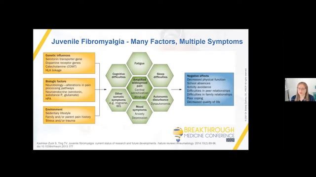 Fibromyalgia, Medical Mysteries, the "Psychosomatic Patient" & the MISSED Protocol смотреть онлайн