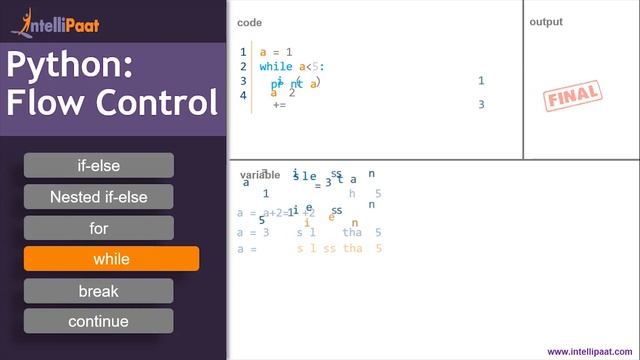 Flow Control in Python | What is Flow Control in Programming | Python Flow Control | Intellipaat смотреть онлайн