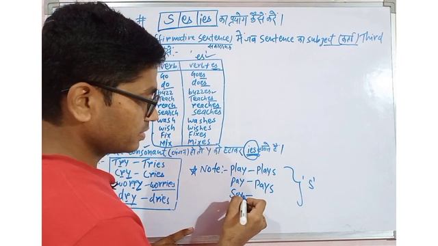 's', 'es' और 'ies' का प्रयोग कब और कैसे करें | जरूरी क्लास | #li_fi_english #englishgrammer #englis смотреть онлайн
