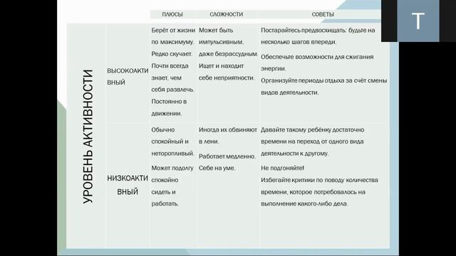 Всё о темпераменте смотреть онлайн