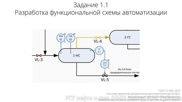 1.2 Структура проекта разработки SCADA. Пояснение заданий.