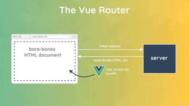 45 Why Use the Vue Router смотреть онлайн