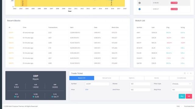 Bootstrap Admin Web App Template Dashboard UI – Fab смотреть онлайн
