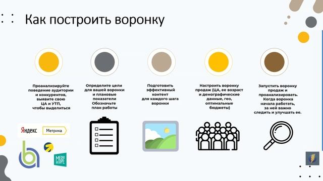 Воронка продаж: что такое и как её создать? смотреть онлайн