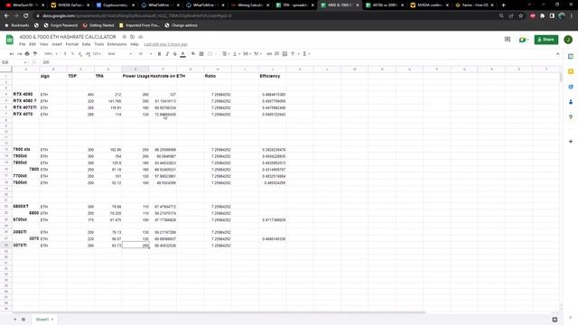 Should you buy an RTX 4070 ti for mining ? смотреть онлайн