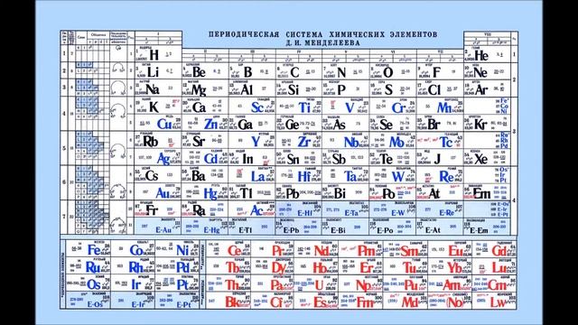скачать таблица менделеева смотреть онлайн